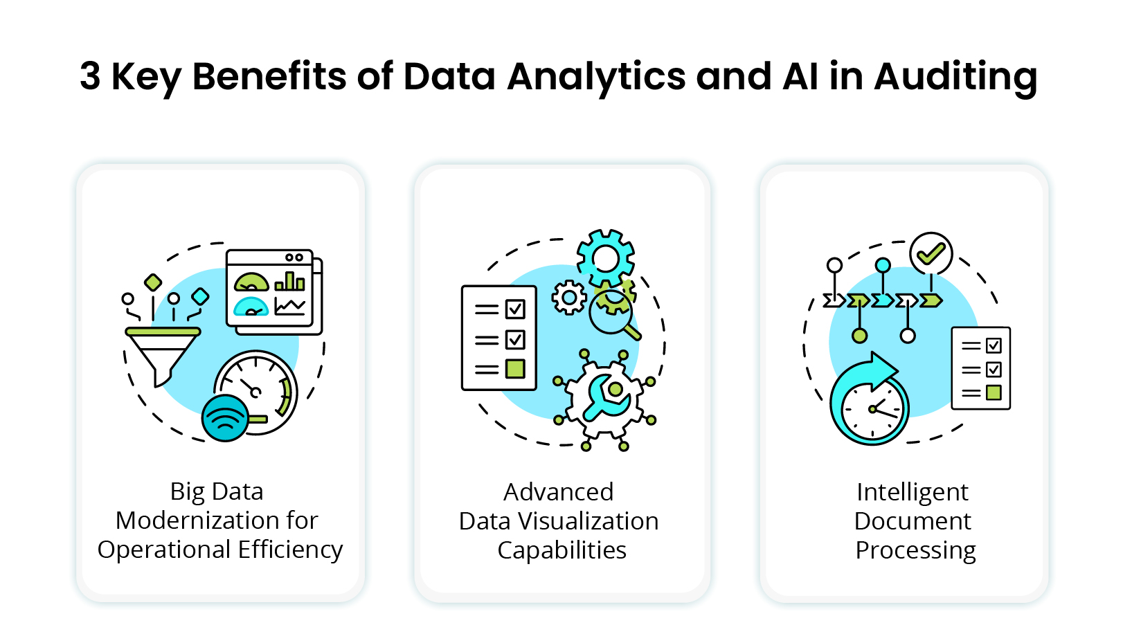 Audit & Modernisation — 2