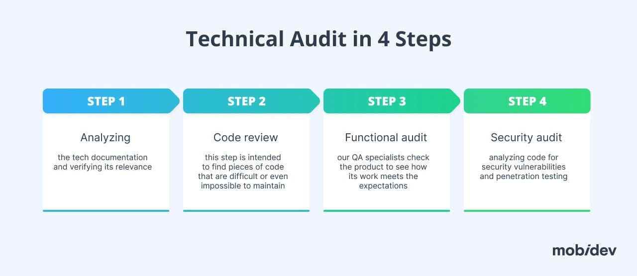 Audit & Modernisation — 3