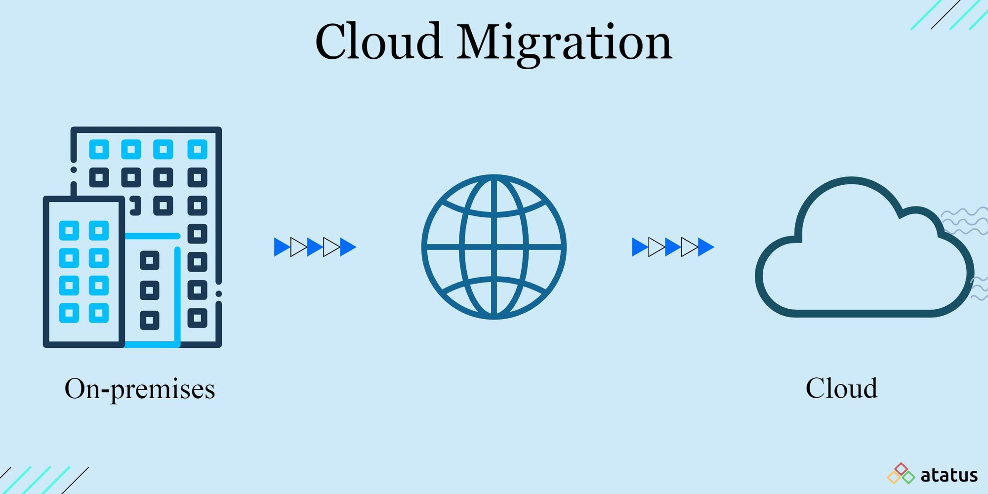 Cloud — 1