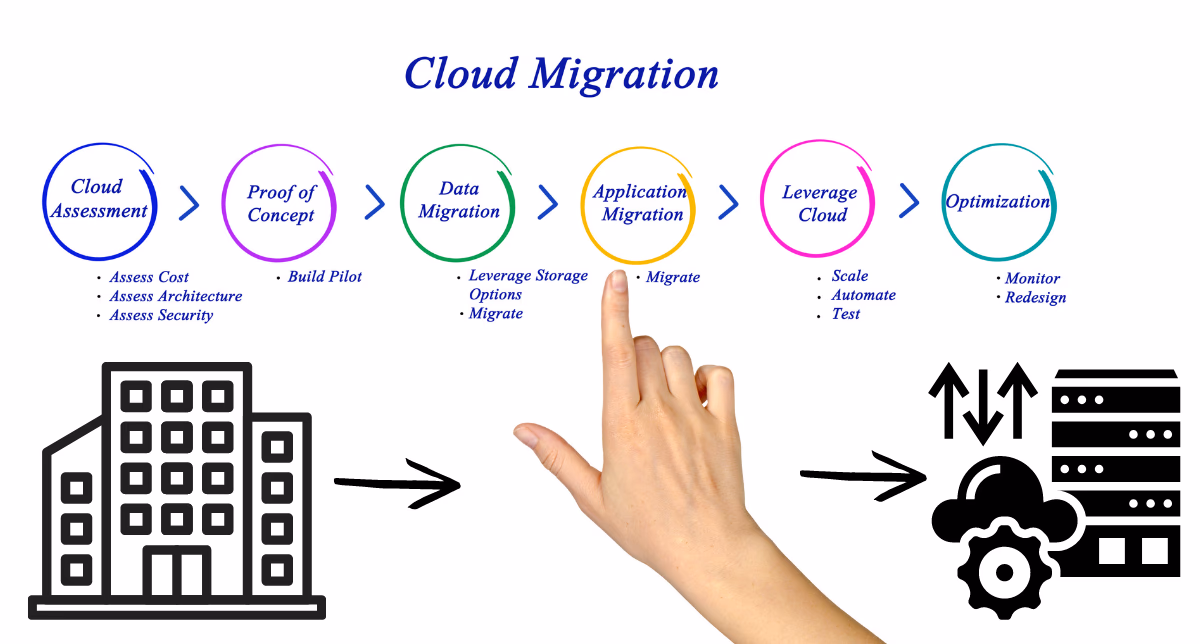 Cloud — 3