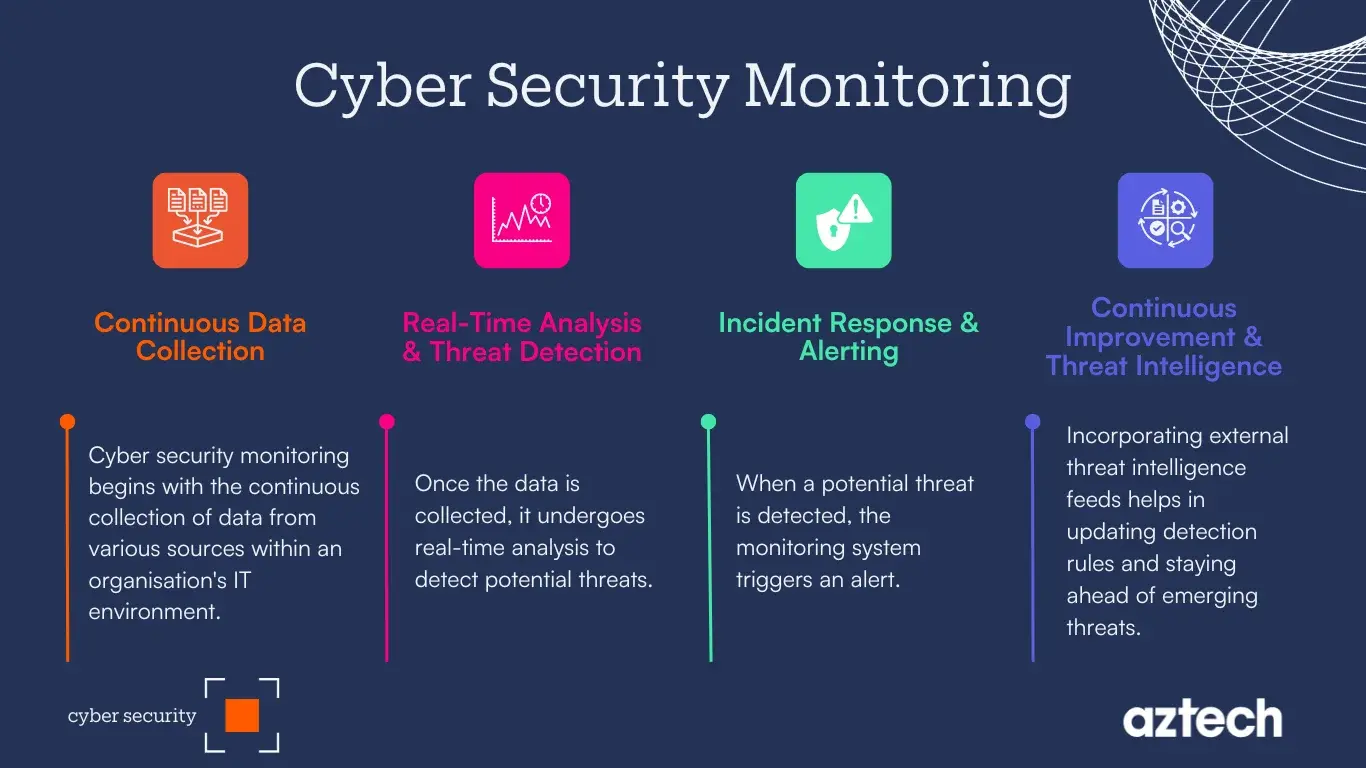 Cybersécurité — 1