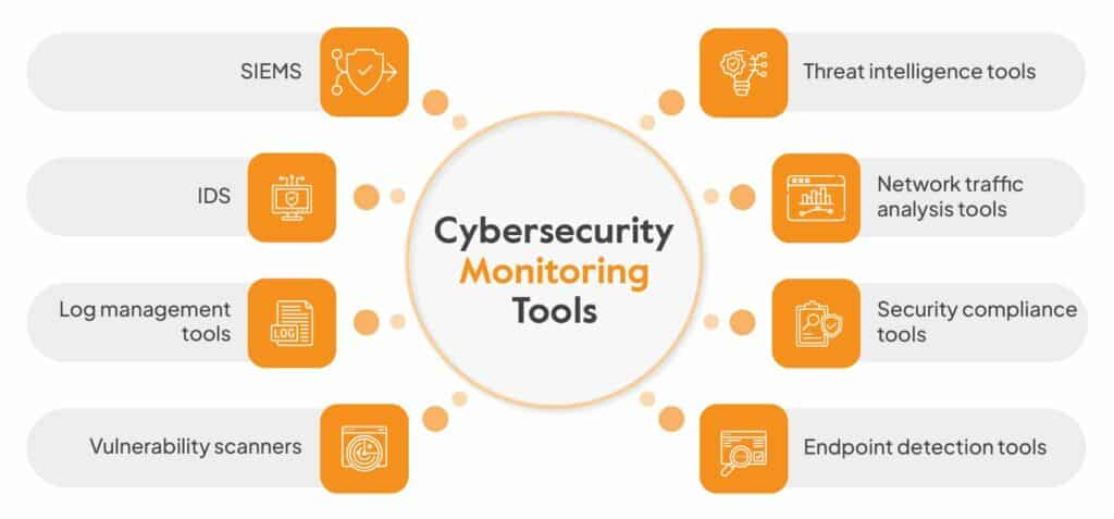 Cybersécurité — 2